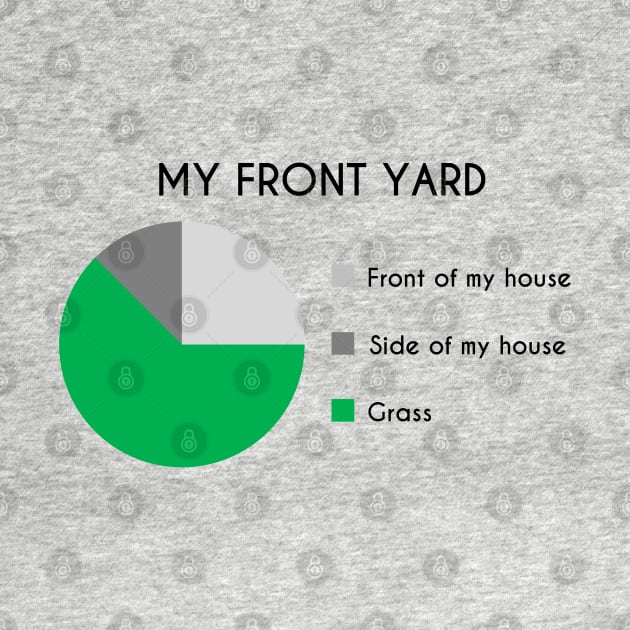 My Front Yard Pie Chart by inotyler